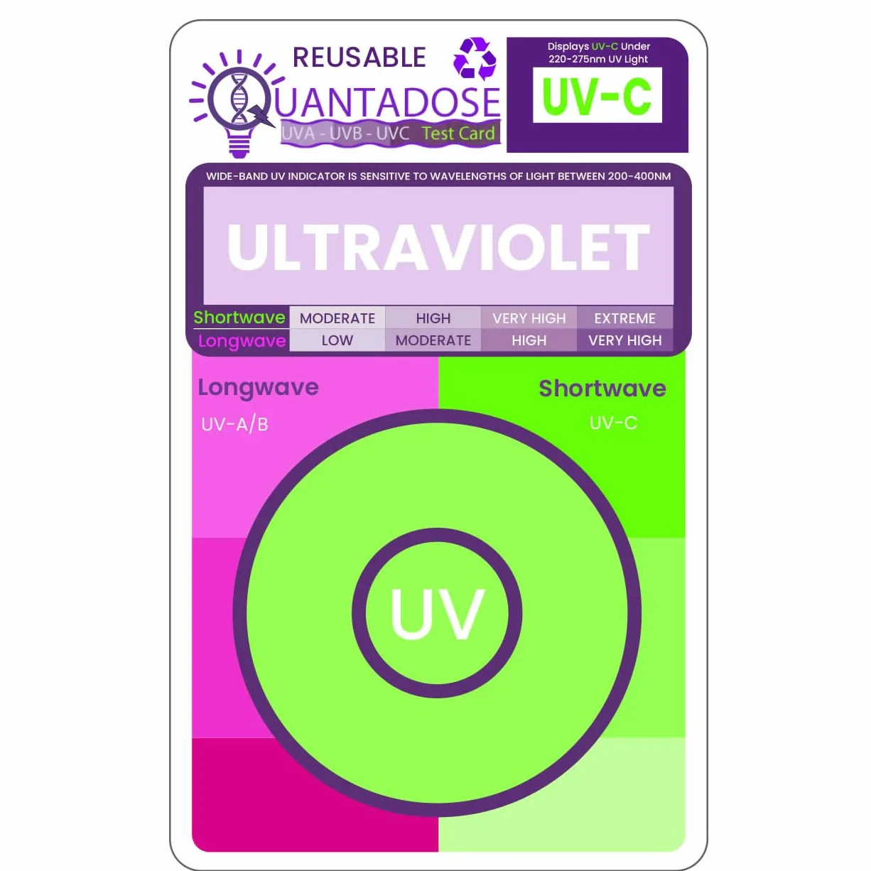 Carta di prova della luce Bi-luminescente UVA/UVB/UVC a lunghezza d'onda multipla