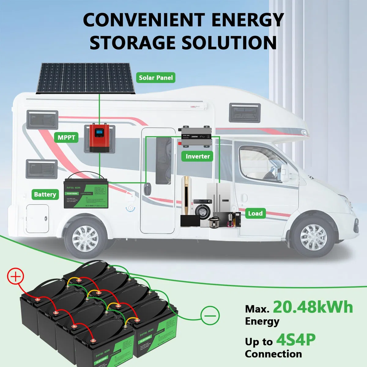 DATOUBOSS 2 * Batteria al Litio 12V 100Ah LiFePO4, BMS 100A Incorporato, Fino a 15.000 Cicli Profondi, Uscita Massima 1280Wh, Supporto Collegamento in Serie/Parallelo, per Camper, Sistema Solare