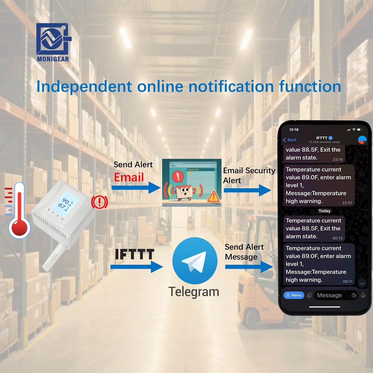 Sensore di Temperatura Umidità di Rete con PoE MONIGEAR - Monitor IoT, Supporto Protocolli MQTT, BACnet, SNMP, Modbus TCP, Integrazione AWS Azure Tuya Cloud