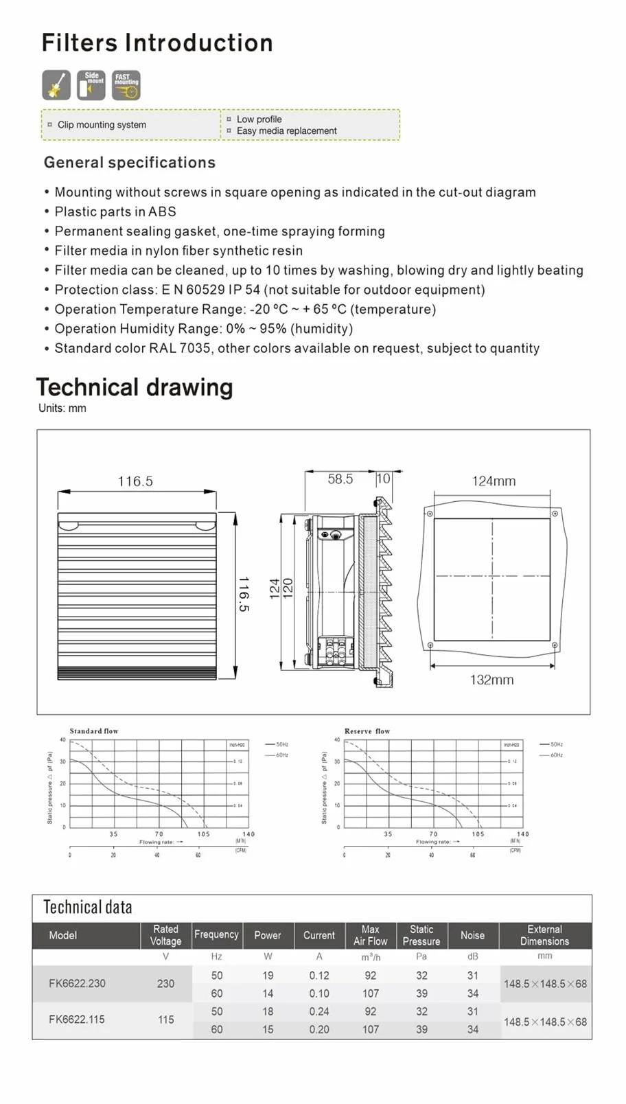 Ventola di raffreddamento IP54 220V 148,5 * 148,5mm 107m3/h Filtro ventola Quadro elettrico Raffreddamento for quadro elettrico