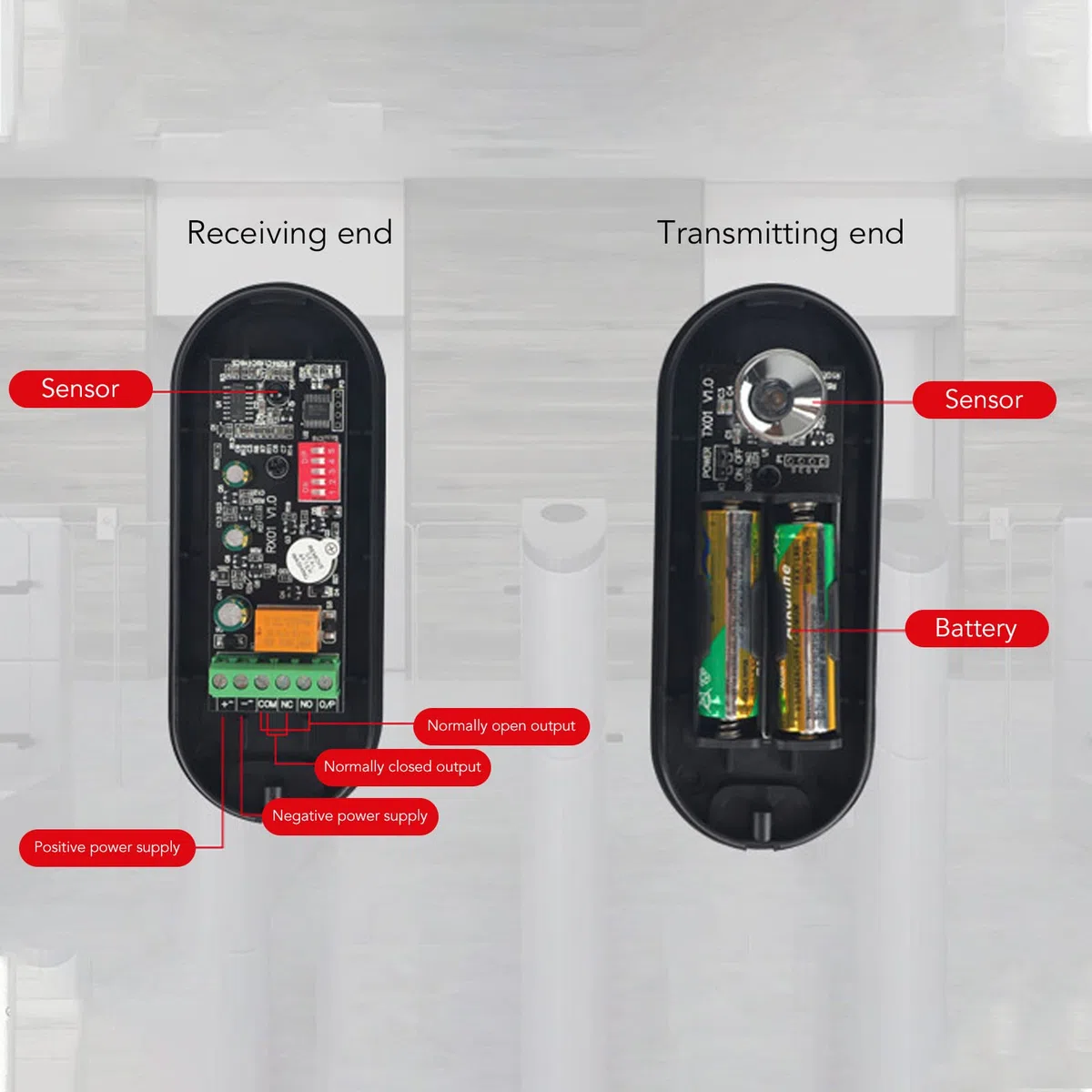 Set di sensori wireless a infrarossi per cancelli esterni – fotocellule per apricancello