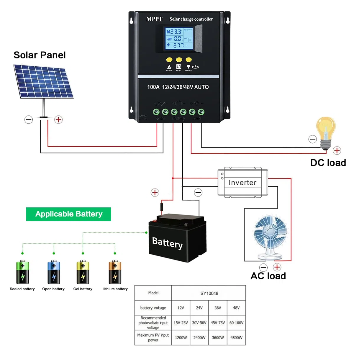 Regulateur de charge solaire mppt 100A 12V 24V 36V 48V Regolatore di carica MPPT Auto ID Display LCD Ingresso massimo 100VDC, piombo/acido/litio Doppia USB Nero.