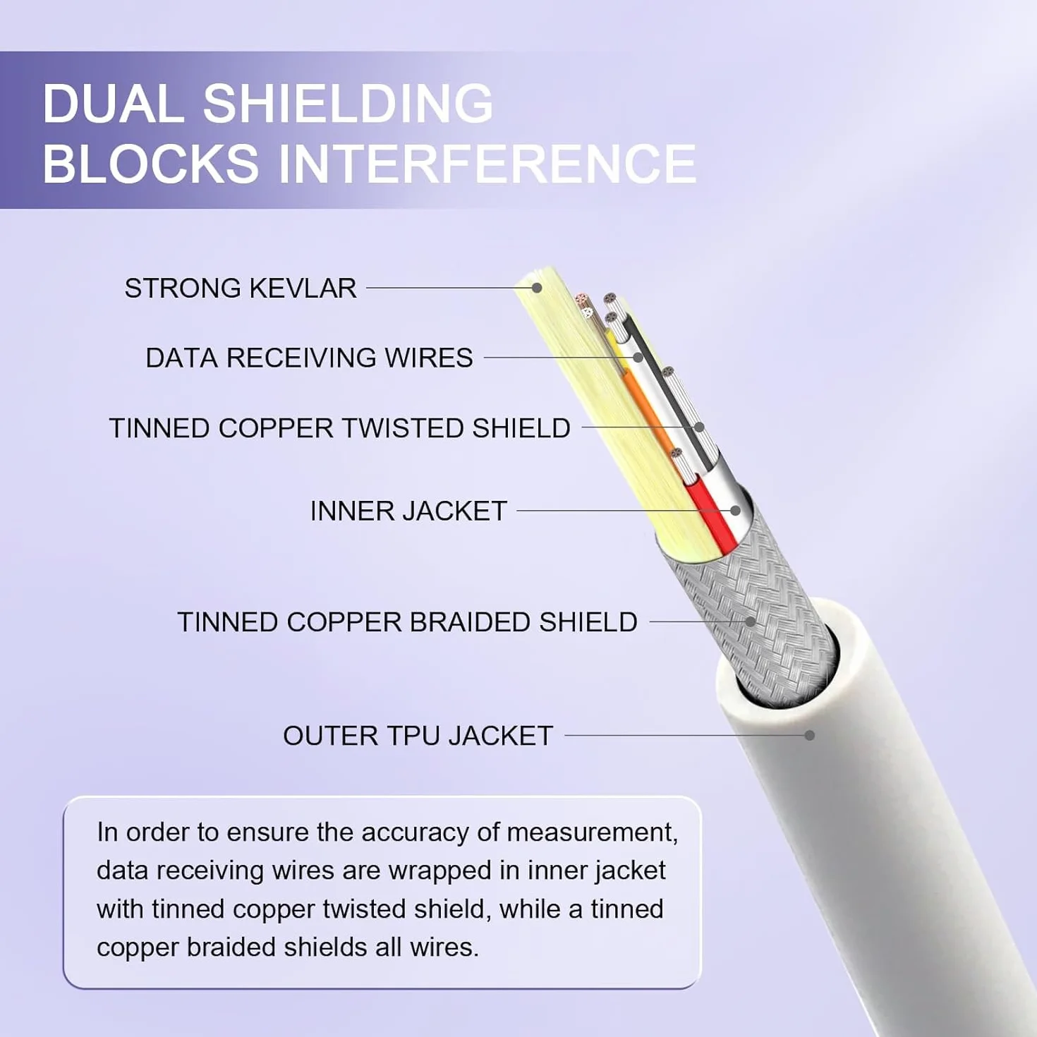 Skmeditec Sensore SpO2 monouso 4 pezzi Cavo da 3,2 piedi compatibile con sonda Nonin, sonda a nastro adesivo con connettore a 7 pin, cavo di ricambio per 6000CI/7000I