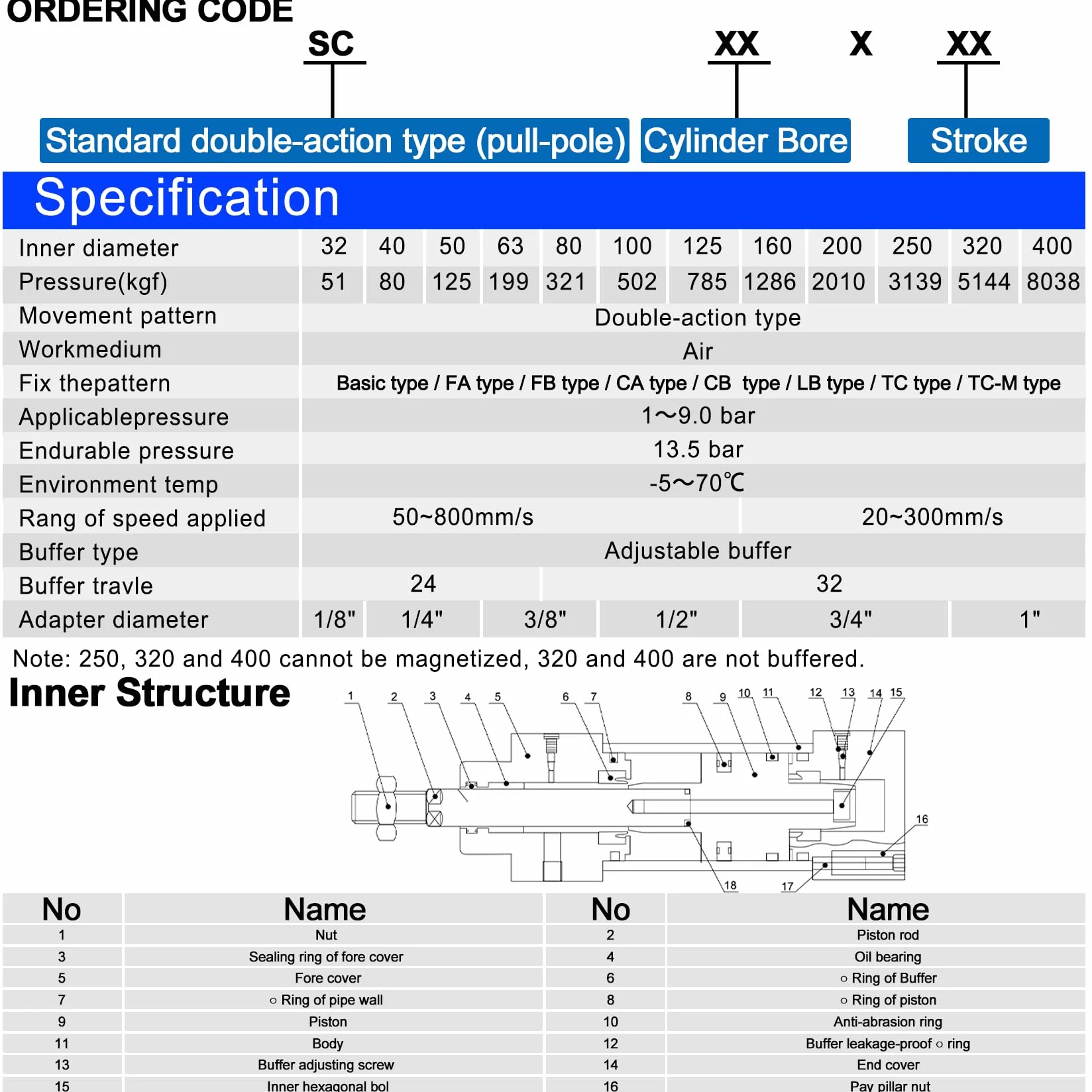 Heschen Cilindro Pneumatico Standard, SC 63-500, PT3/8'' Porta, Alesaggio 63mm, Corsa 500mm, Doppio Effetto