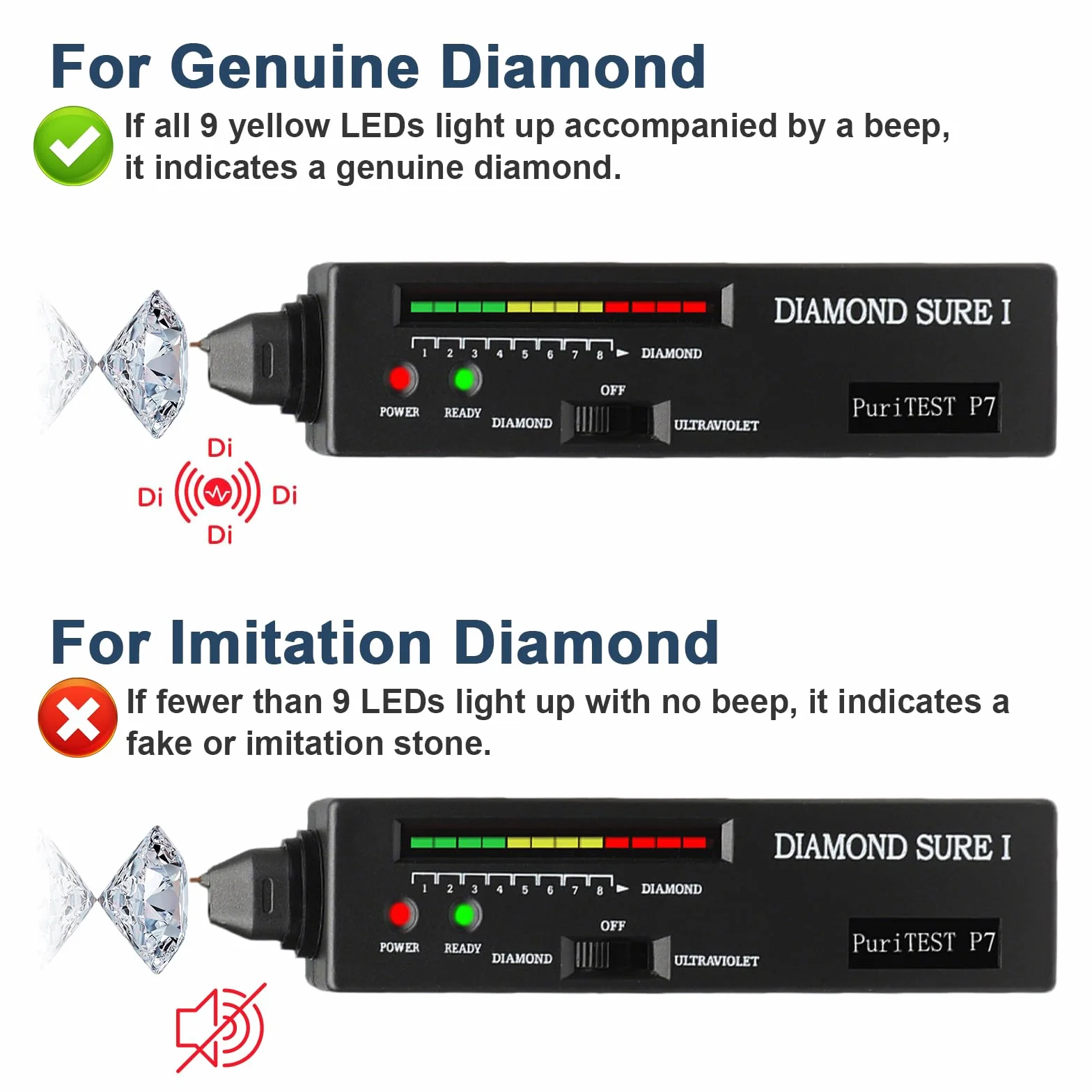 Testatore Diamanti Penna Professionale - Testatore Gioielli Portatile con Sensore Termico & Display LED, Rilevamento Rapido 0,5s per Valutazione Gioielli, Test Oro & Verifica Pietre