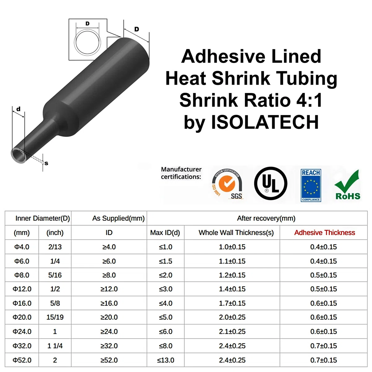 ISOLATECH tubo termorestringente al metro nero con adesivo Ø 12mm 10 metri 4:1 set poliolefina l'isolamento dei cavi connessioni saldate non etichettato resistente ai raggi UV (Ø12mm 10 metri)