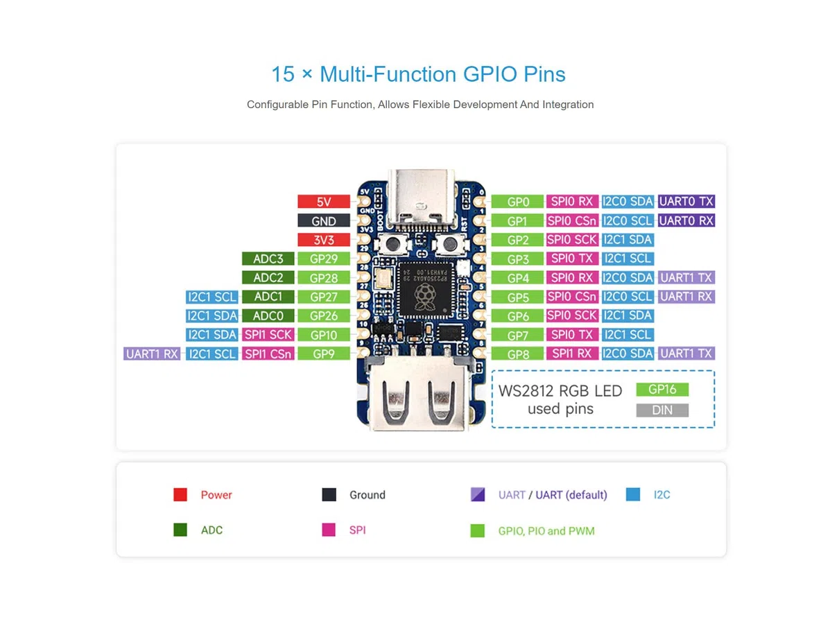 RP2350 USB Mini Scheda di Sviluppo Basata sul Microcontrollore Raspberry Pi RP2350 a Doppio Core e Doppia Architettura, 150MHz Frequenza Operativa, Integrate USB Porte