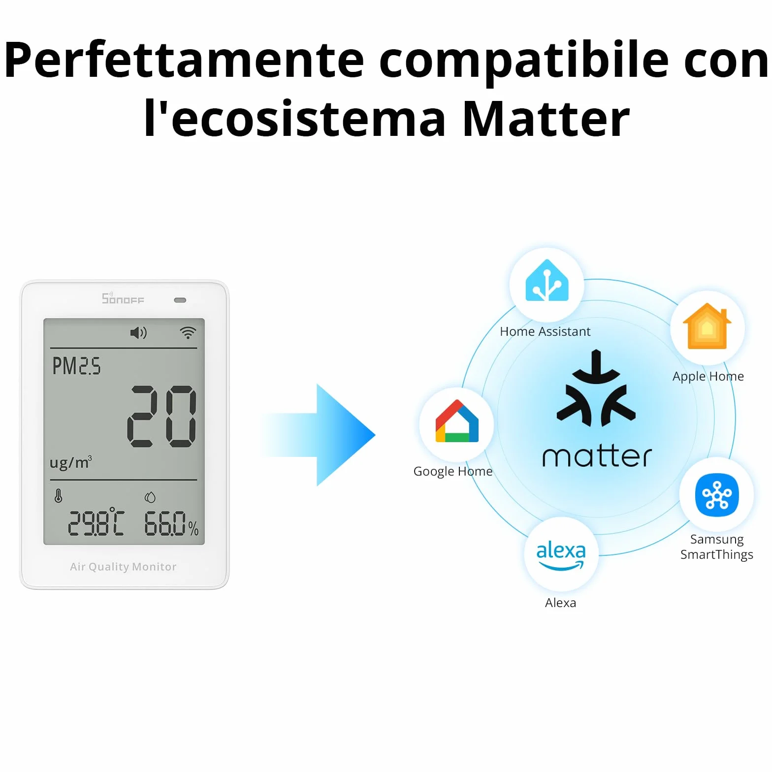 SONOFF Monitoraggio intelligente della qualità dell'aria PM2.5 PM10 Temperatura Umidità Display Allarme