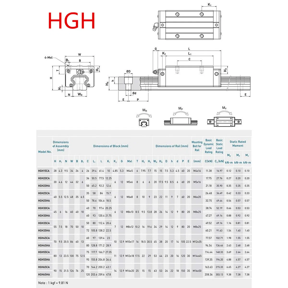 Guida lineare in set da 2 pezzi HGR15 da 600 mm, binario lineare con 4 blocchi scorrevoli, per stampanti 3D, macchine CNC, dispositivi elettrici, macchine mediche