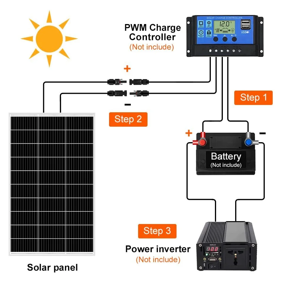 Pannello Solare Fotovoltaico Monocristallino 320W, 18V, Alta Efficienza per Camper, Casa, Baita e Barche, Modulo Solare con Cavo di Connessione