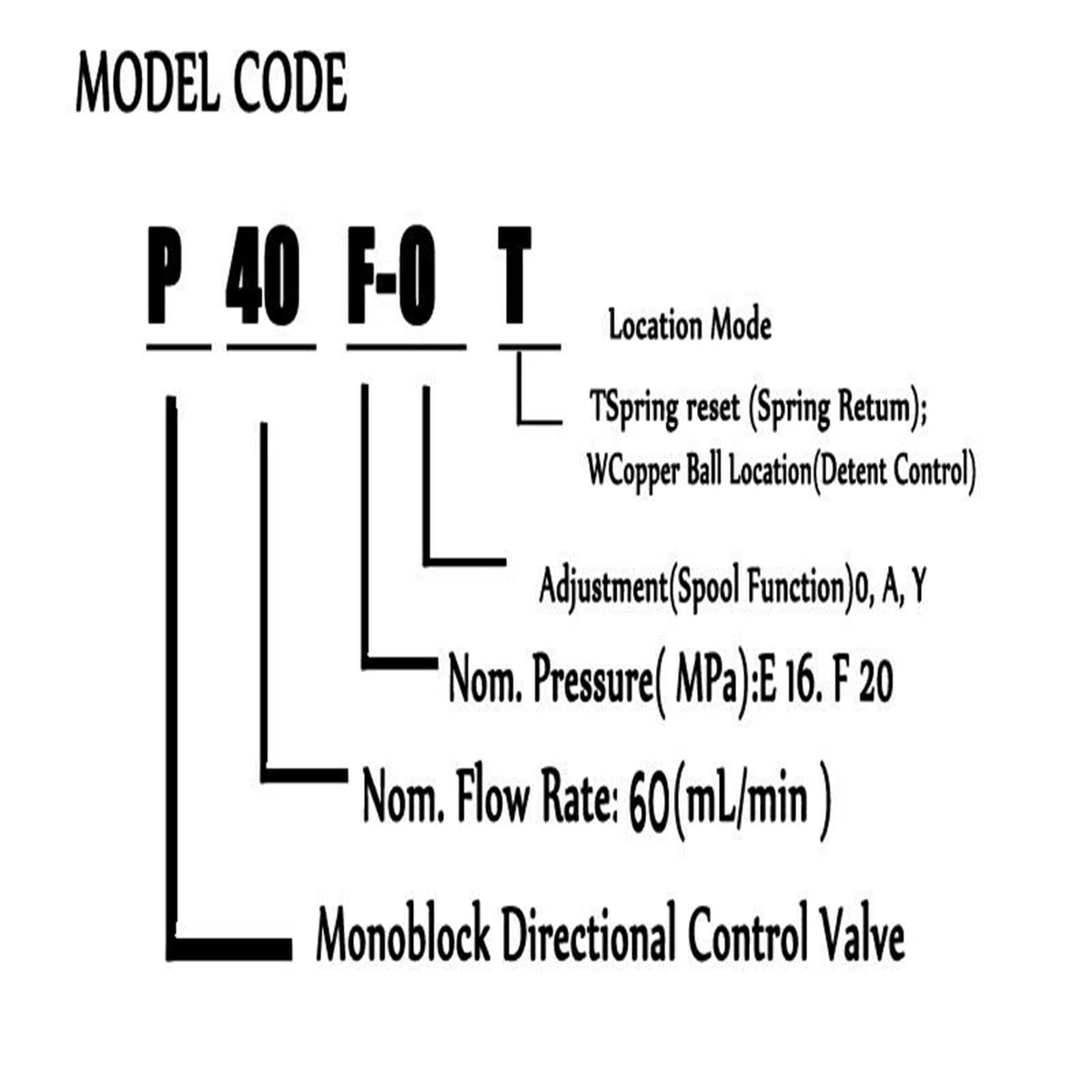 Valvola idraulica, 40 l/min, 40 l, valvola di controllo manuale, valvola a leva manuale, 4 volte, monoblocco