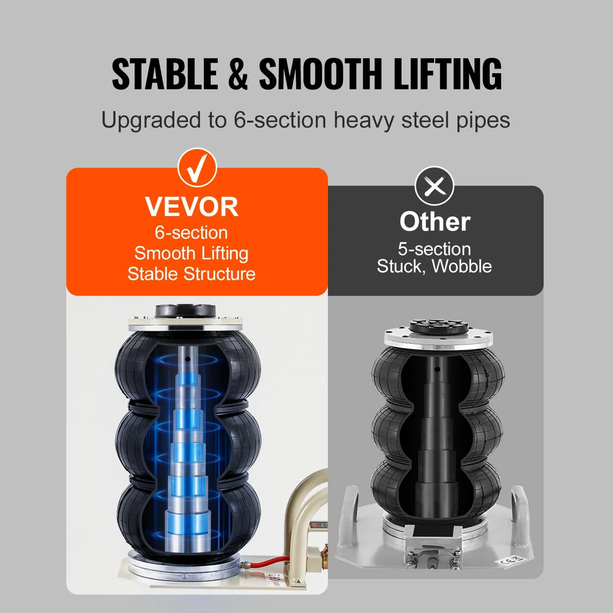 VEVOR Cric pneumatico portatile Triple Bag Air Jack 3 t, sollevatore d'aria a tre sacchetti, altezza di sollevamento: 140 – 450 mm, sollevatore d'aria airbag, sollevatore d'aria con manico corto,