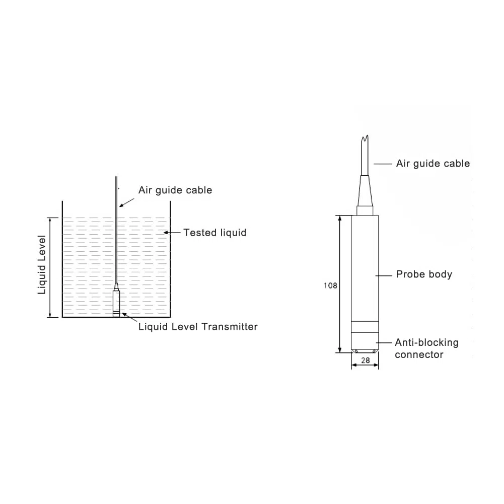 Sensore livello del liquido, TL-136 rilevatore livello acqua cavo trasmettitore sommergibile, trasmettitore livello liquido, sensore livello acqua, uscita (Portata 0-3 metri)
