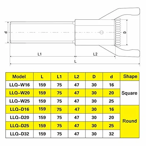 TopHomer Maniglia rotonda LLQ-D25 CNC Bar Estrattore Tornio Pull Clip