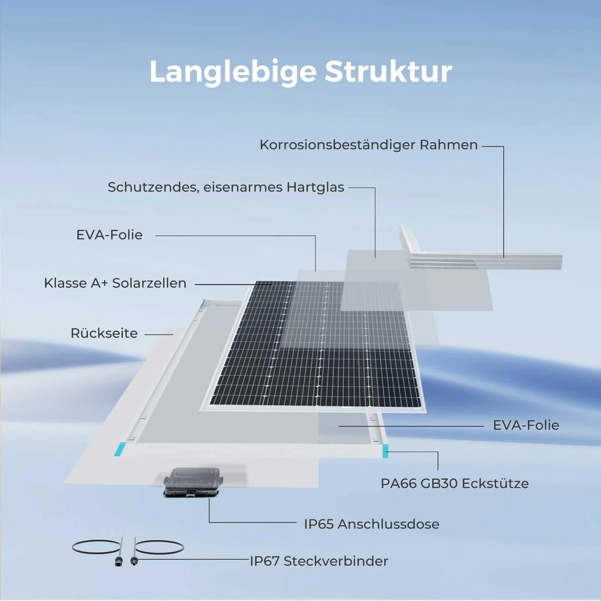 RENOGY Pannello solare monocristallino da 200 W, 12 Volt, pannello solare fotovoltaico, ideale per la ricarica di batterie da 12 V, camper, giardino, camper barca
