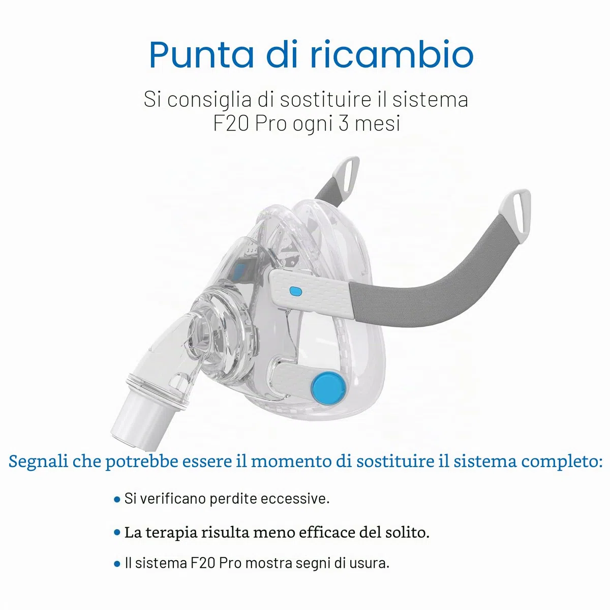 Sistema di ricambio F20 per AirFit F20, set di ricambio per mascherine facciali – Include maschera F20 (media), fascia, sistema di telaio, guarnizione senza perdite e accessori ultra confortevoli (M)
