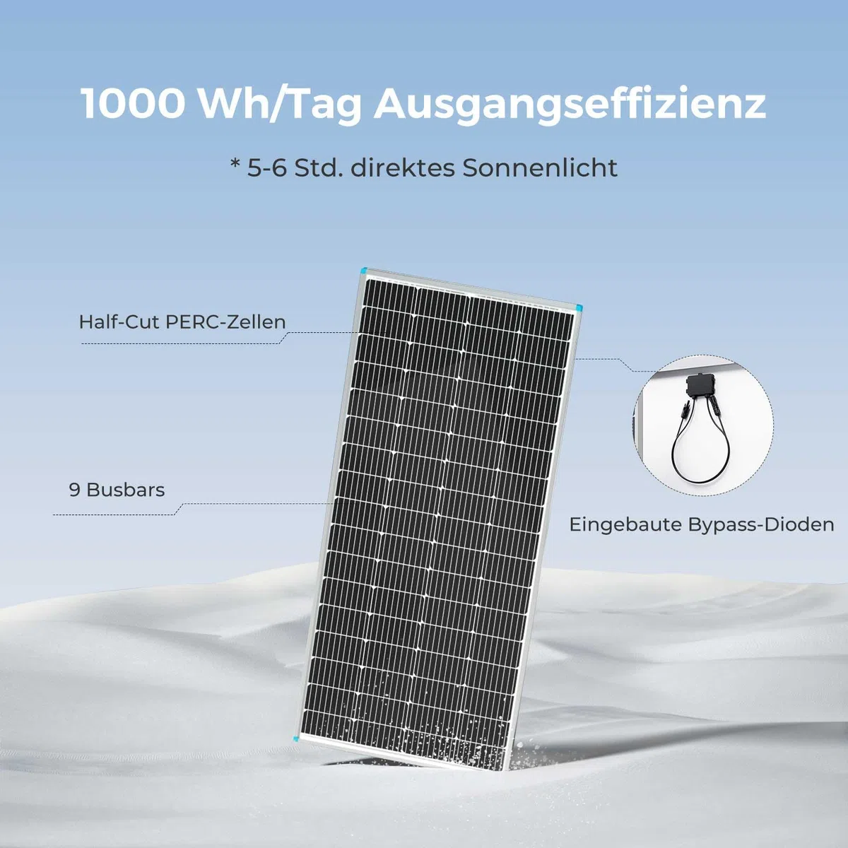 RENOGY Pannello solare monocristallino da 200 W, 12 Volt, pannello solare fotovoltaico, ideale per la ricarica di batterie da 12 V, camper, giardino, camper barca