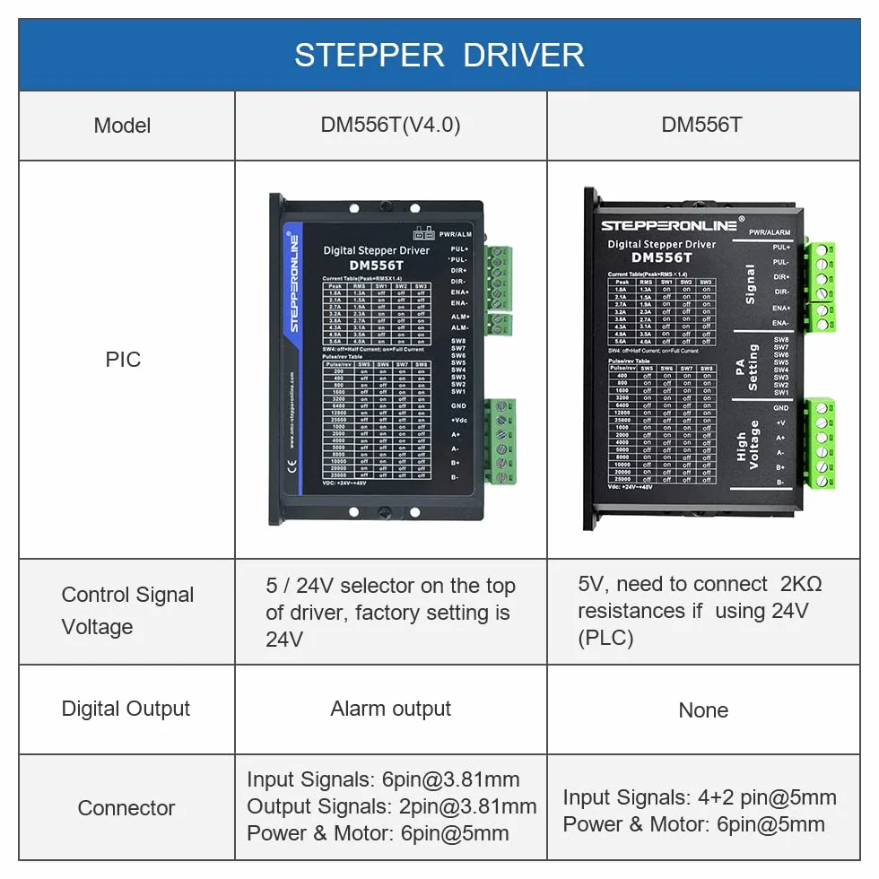 STEPPERONLINE Driver del motore passo-passo DM556T 1,8-5,6A 20-50VDC per motore Nema 23, 24 motori trapuntati CNC