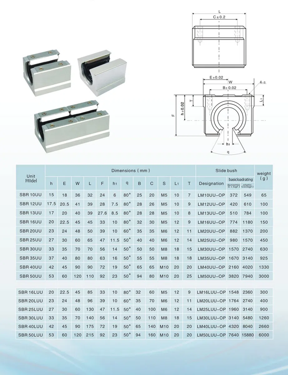 Guida Lineare SBR20 1200mm Set di Guide per Cuscinetti Lineari con 2 x Alberi di Guida da 1200 mm e 4 x Blocchi SBR20UU, Guida di Scorrimento Lineare Inossidabile con Fori Preforati