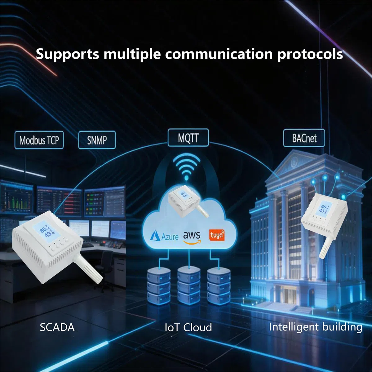 Sensore di Temperatura Umidità di Rete con PoE MONIGEAR - Monitor IoT, Supporto Protocolli MQTT, BACnet, SNMP, Modbus TCP, Integrazione AWS Azure Tuya Cloud