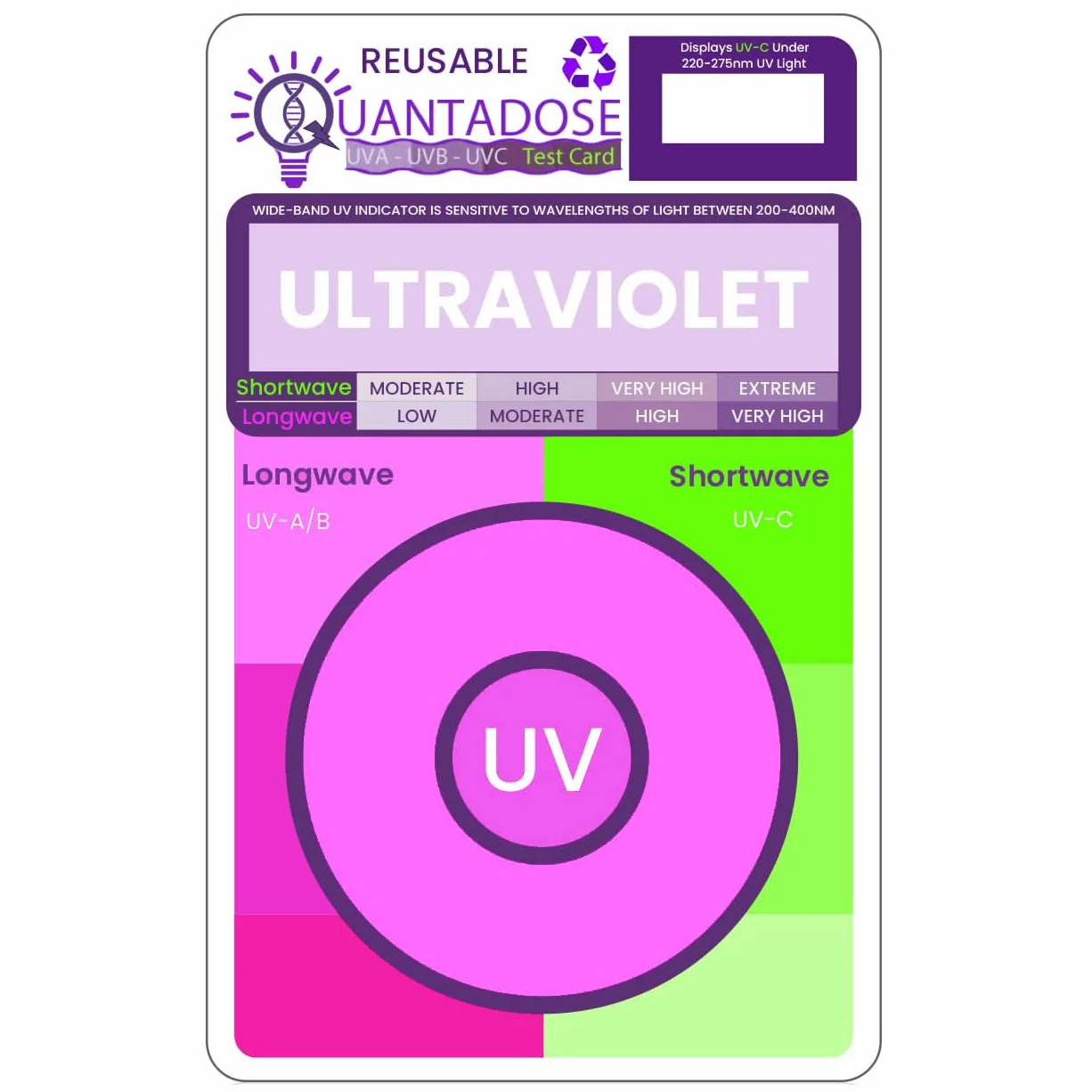 Carta di prova della luce Bi-luminescente UVA/UVB/UVC a lunghezza d'onda multipla