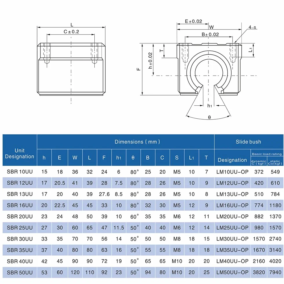 2 x SBR12 / 20 Guida lineare 300-1000mm Albero lineare Guida di scorrimento per albero e 4 x SBR12 / 20 UU Blocco cuscinetti Stampante 3D Parti CNC Φ12 / 20mm (SBR16, 1200 mm-2Pezzi)