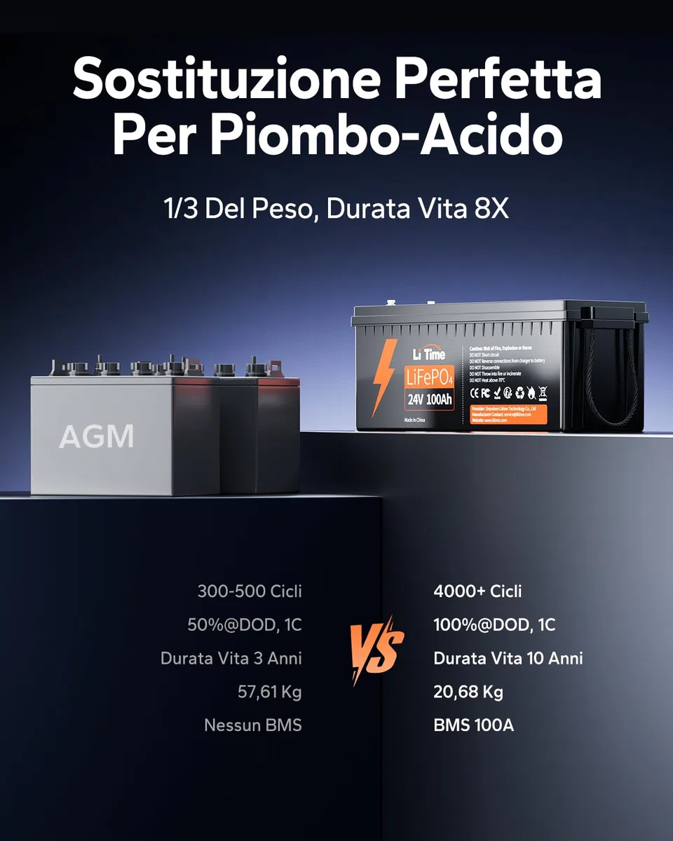 LiTime 24V 100Ah Batteria al Litio, Batteria Lifepo4 con 100A BMS, 4000+ Cicli, 10 Anni Di Vita, Batteria Litio Adatta Per Caravan, Camper, Solare, Nautica, Applicazioni Off-grid