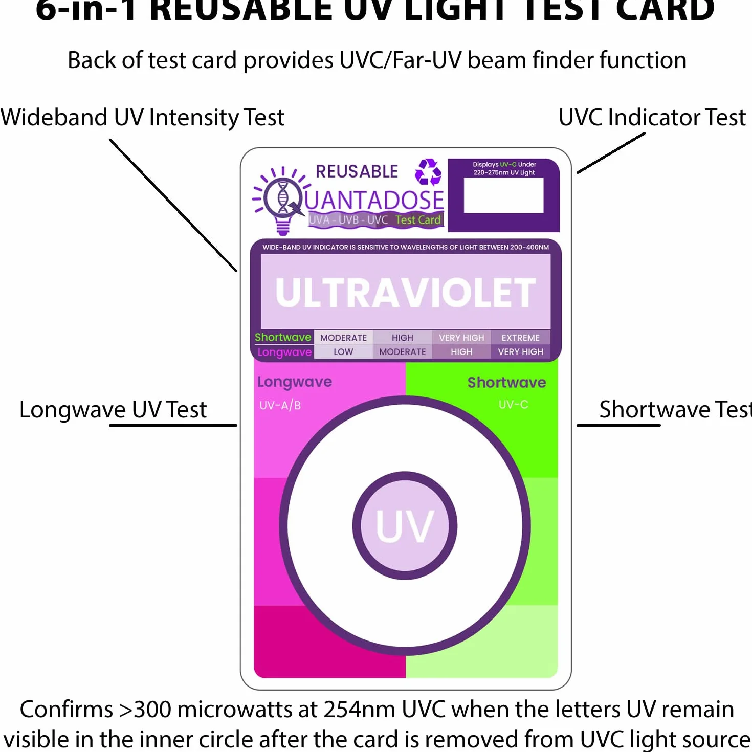 Carta di prova della luce Bi-luminescente UVA/UVB/UVC a lunghezza d'onda multipla