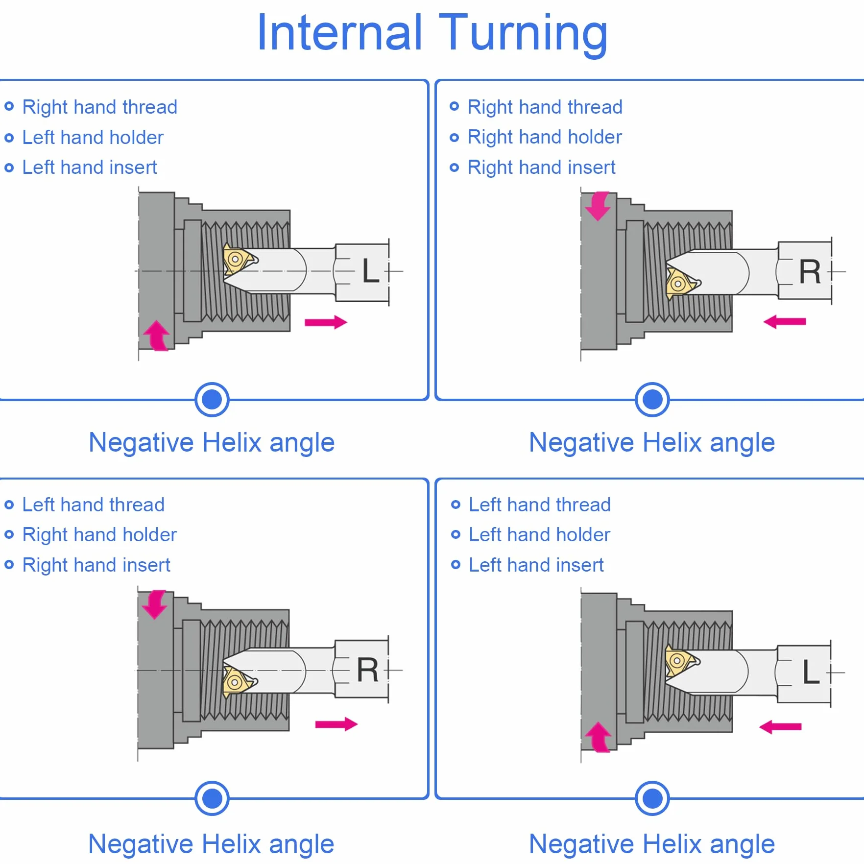 Inserti per Filettatura 16IR AG55 in Carburo di Tungsteno, 10 Pezzi
