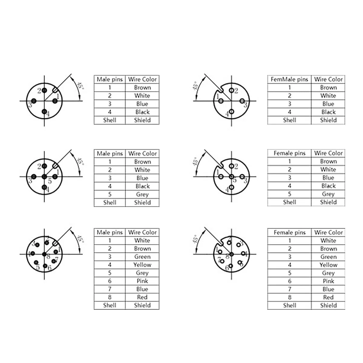 HangTon Attuatore sensore M12 A codificato 4 pin femmina a L cavo per aprire il cavo per automazione industriale, IO Link, Profibus 20m