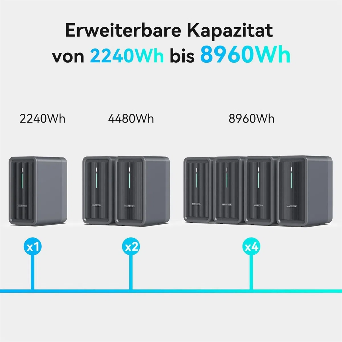 MARSTEK B2500 Accumulo per impianto fotovoltaico da balcone 2025 Ultima versione aggiornata 0% IVA, ingresso solare 1600W batteria LiFePO4 2240Wh 6000 cicli di ricarica, espandibile a 8960Wh, IP65