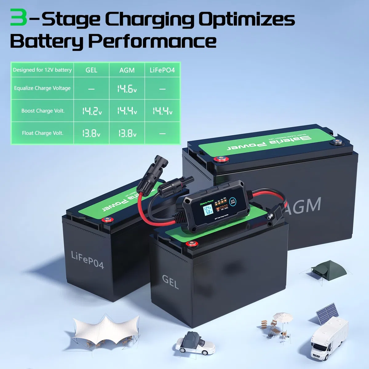 Bateria Power Regolatore di carica solare MPPT 10 A, 12 V, intelligente con display LED e LCD, compatibile Li-ion, AGM, LiFePO4