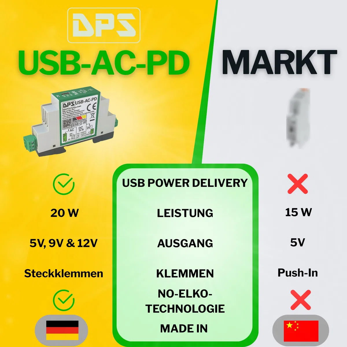 DPS – Alimentatore di rete USB-C 230 V AC, 20 W Power Delivery – 5 V/9 V/12 V – con protezione da cortocircuito e sovratensione – Qualità industriale