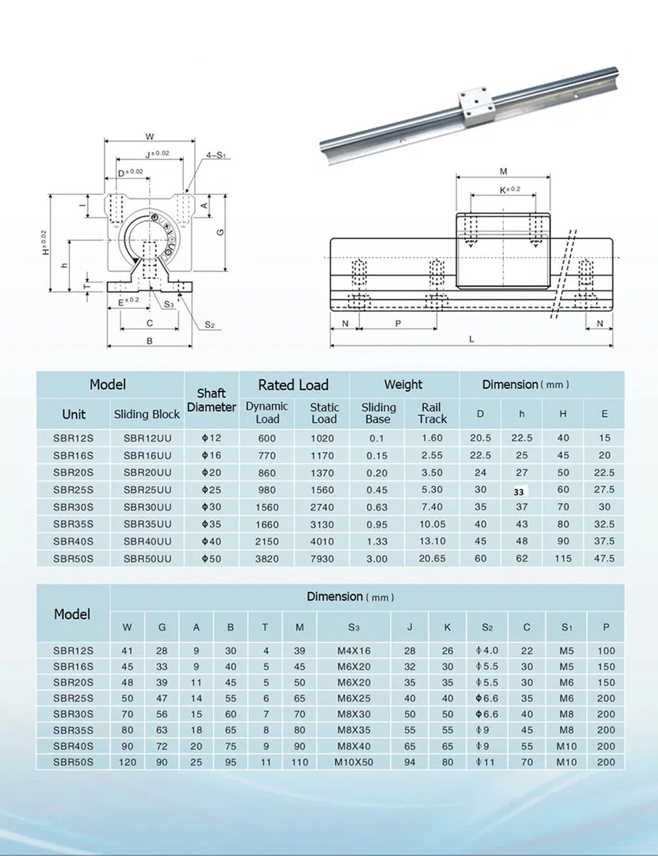 Guida Lineare SBR20 1200mm Set di Guide per Cuscinetti Lineari con 2 x Alberi di Guida da 1200 mm e 4 x Blocchi SBR20UU, Guida di Scorrimento Lineare Inossidabile con Fori Preforati