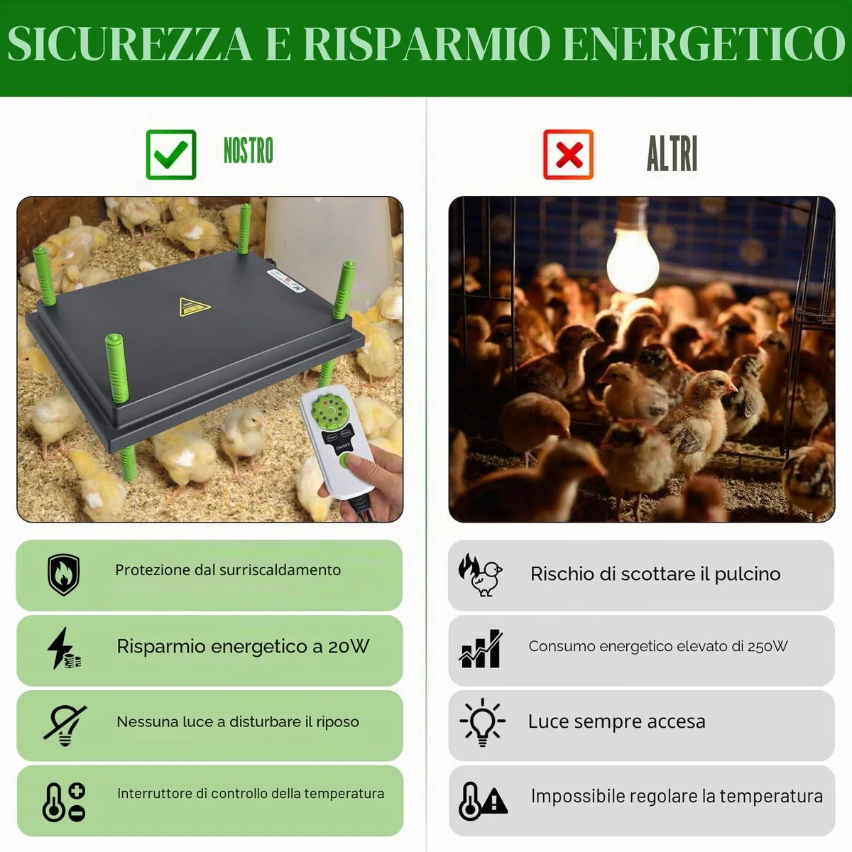 Chioccia Artificiale per Pulcini con Regolatore di Temperatura 25x30cm Piastra Riscaldante Lampada Riscaldante per Polli Anatre